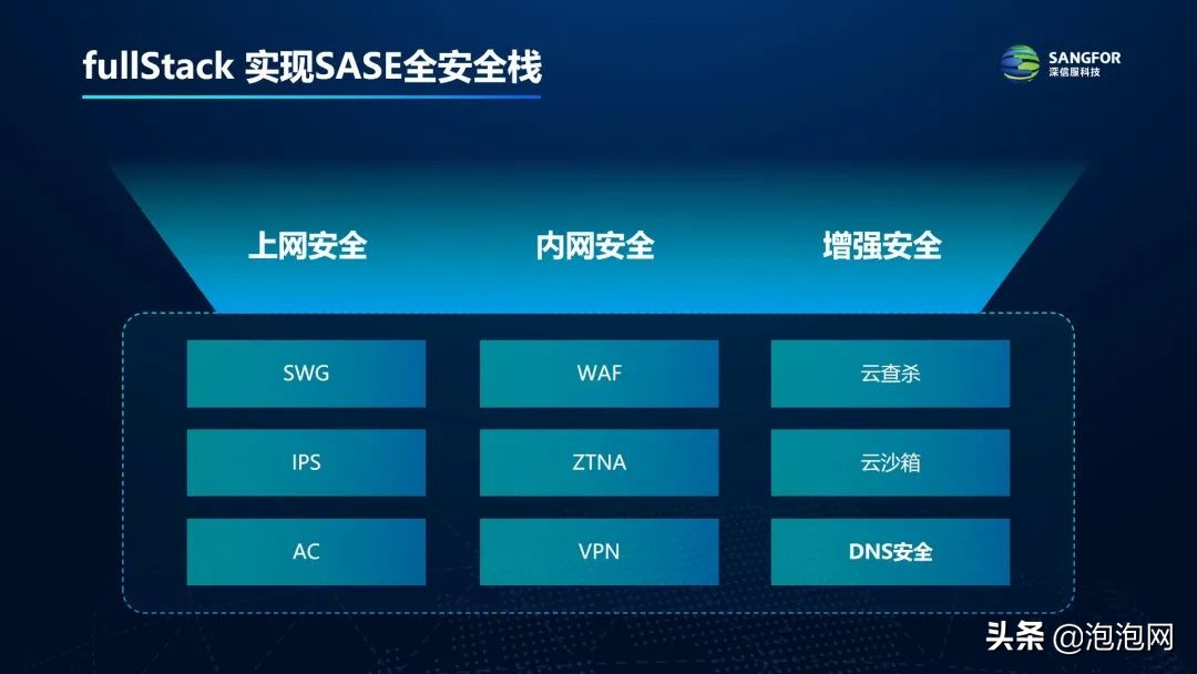 三大技术革新，深信服SASE 3.0亮相技术与应用主题沙龙