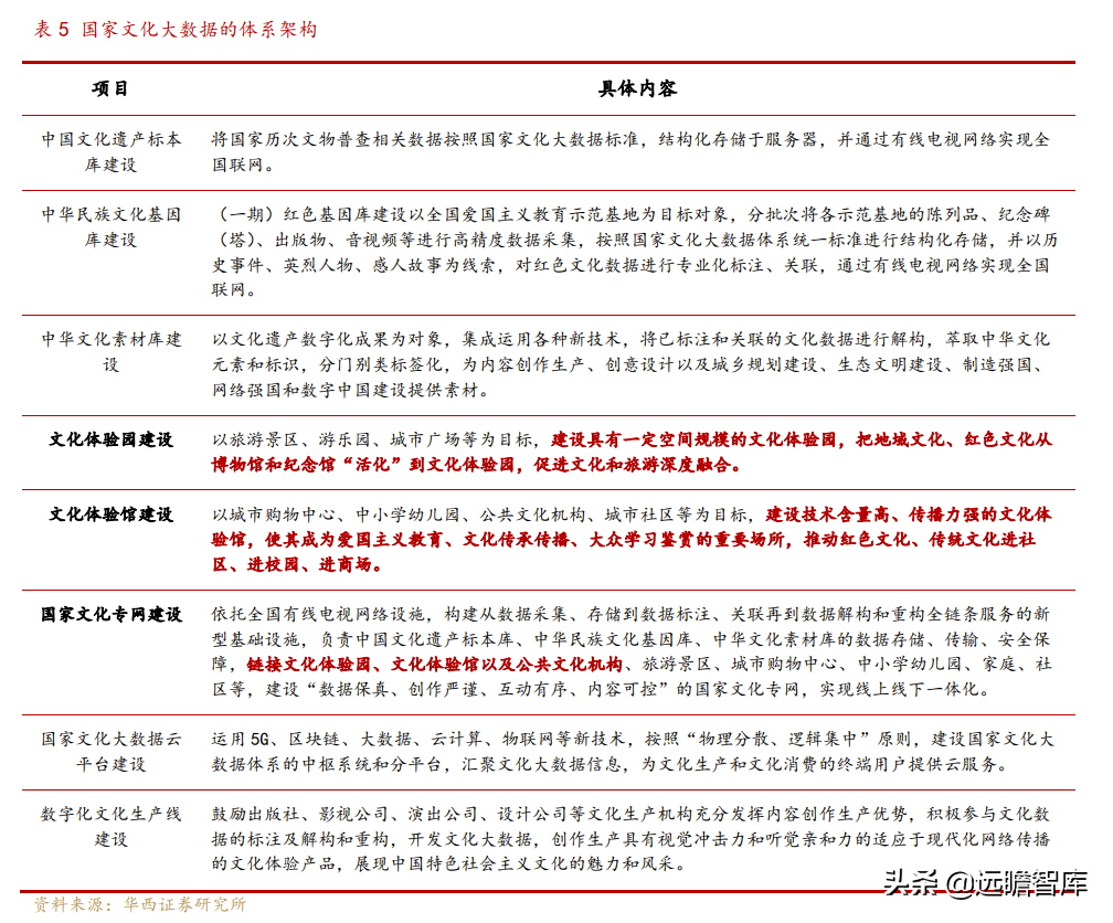 文化数字化装备制造商，大丰实业：跨界破圈赋能文化自信