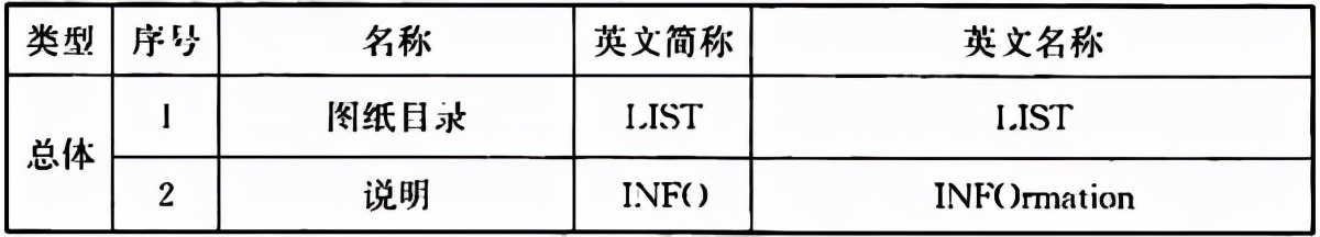 普通住宅新标准,住宅划分标准