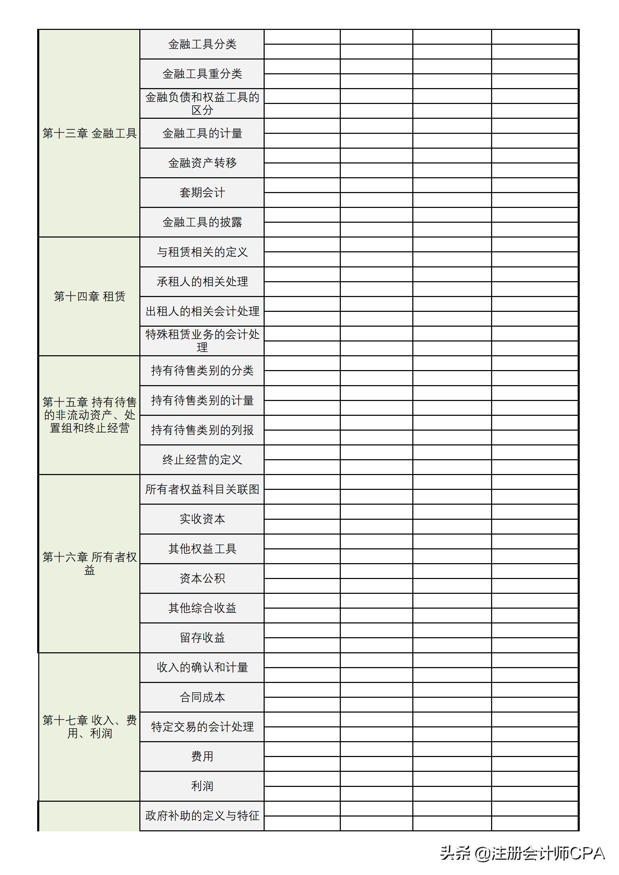 2022注会目标：先把会计给过了！这份提前应考计划收藏好