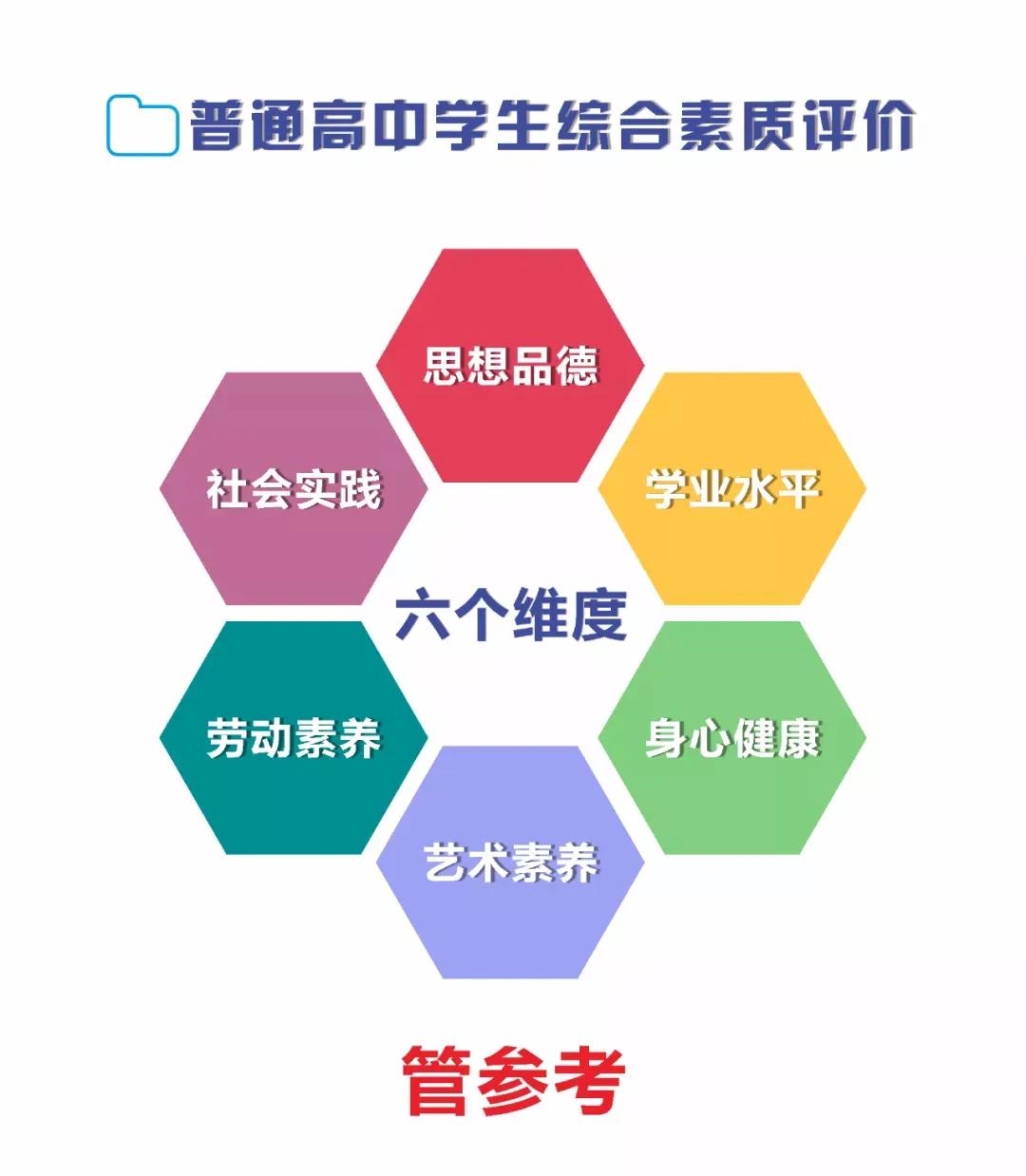 综合素质评价素材图片图片