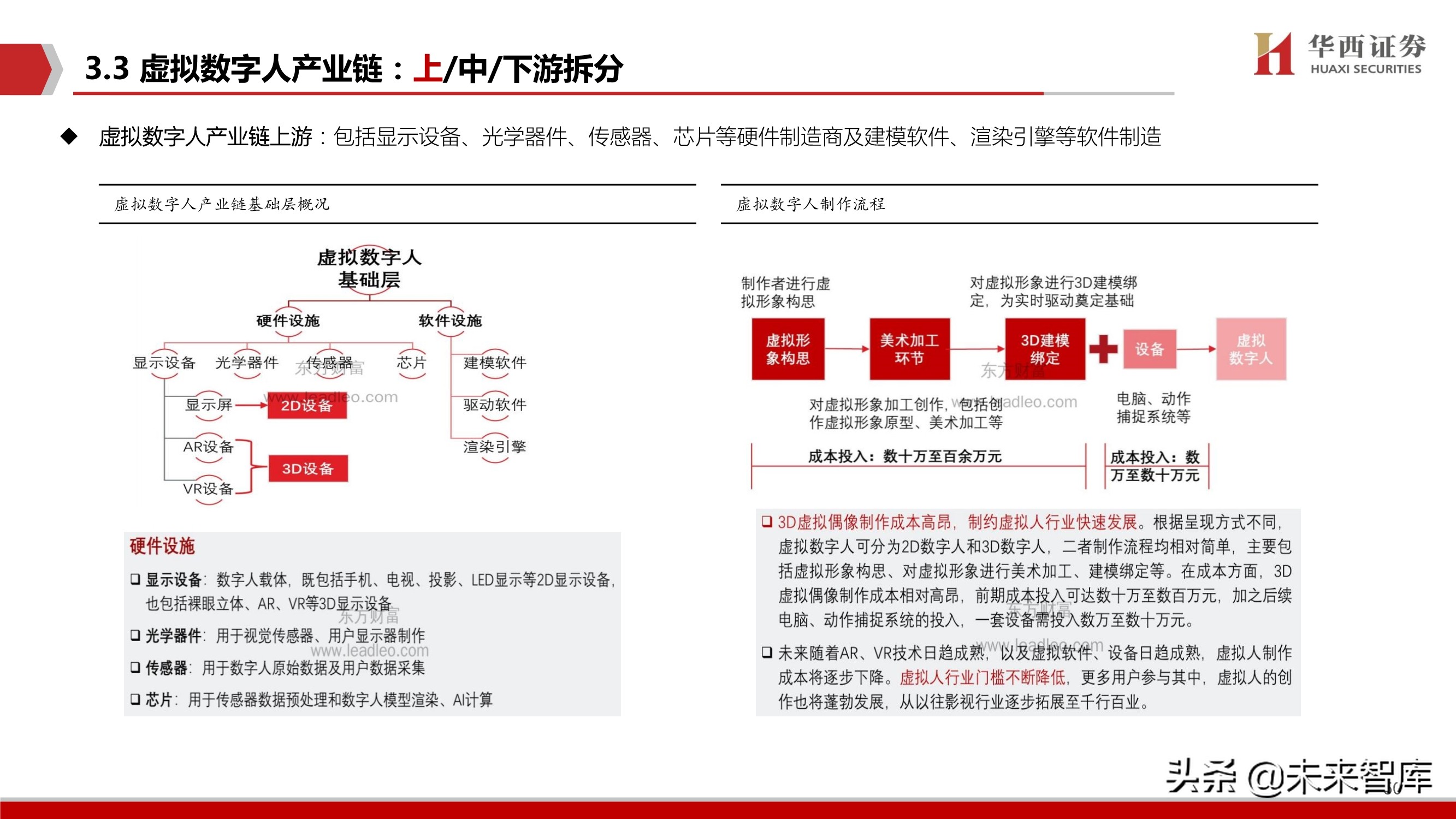 元宇宙行业深度研究：背景、空间、选择