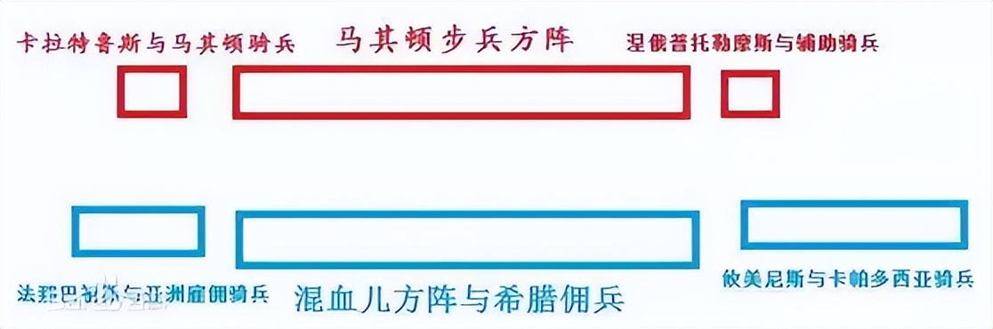 群雄争霸：后亚历山大时代的继业者战争（1）