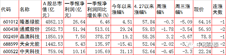 周四A股重要投资参考（6月30号）