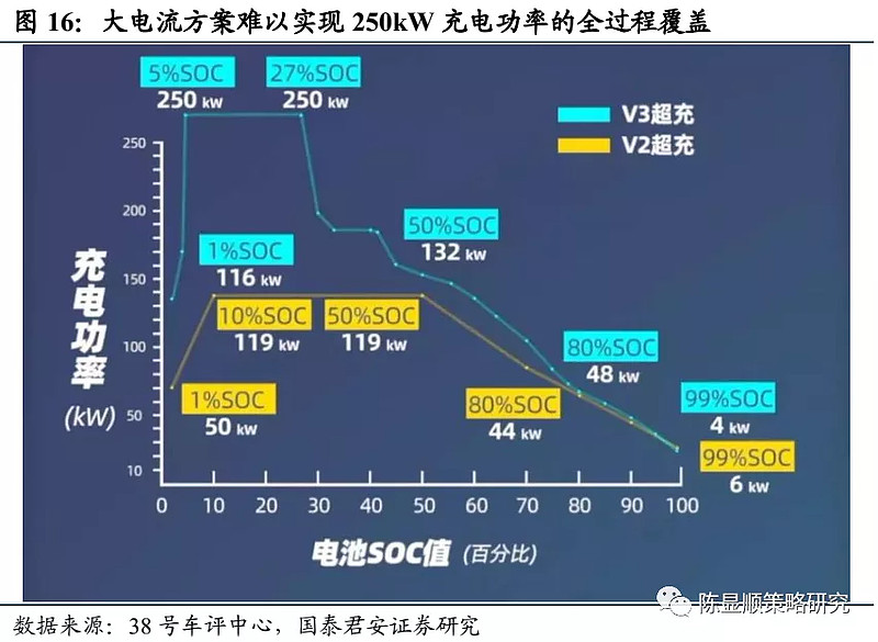 发改委：“十四五”末满足2000万电动汽车充电需求，充电桩概念股