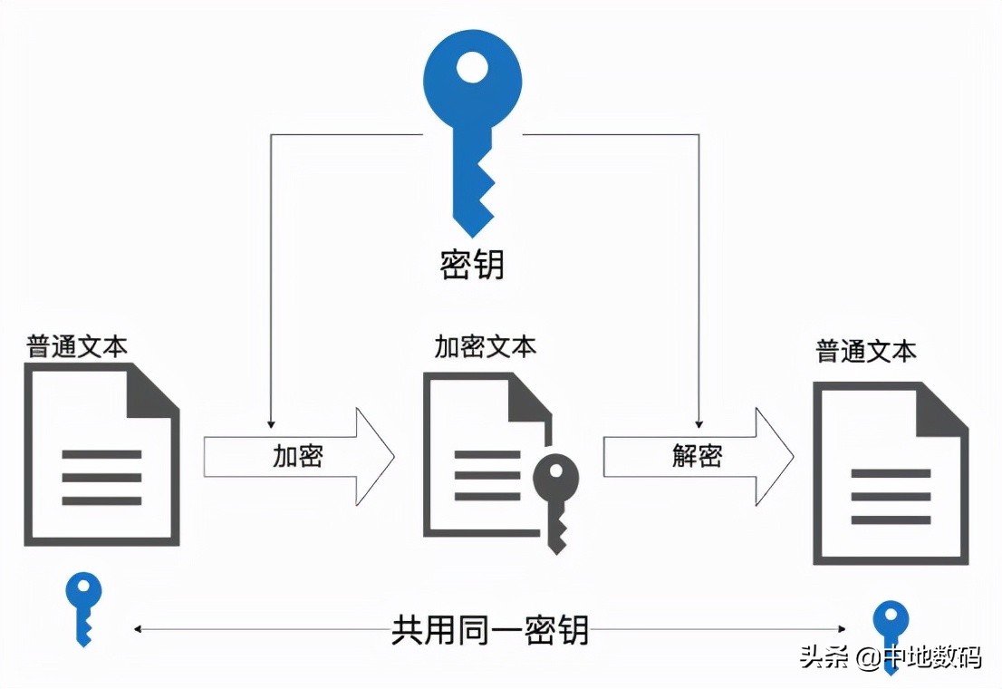 「中地数码」GIS+区块链，地理空间数据新型应用场景未来可期