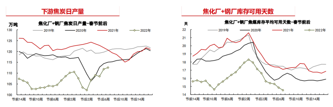 焦煤风头正劲 强势还能持续多久？