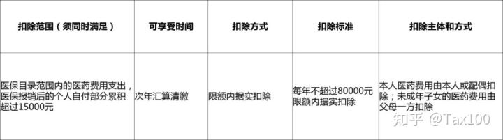 专项附加扣除是返钱吗？专项附加扣除到底是怎么算的-第23张图片