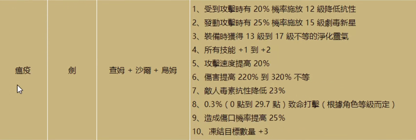 暗黑2符文之語用法詳情暗黑2符文之語24版本有什麼變化