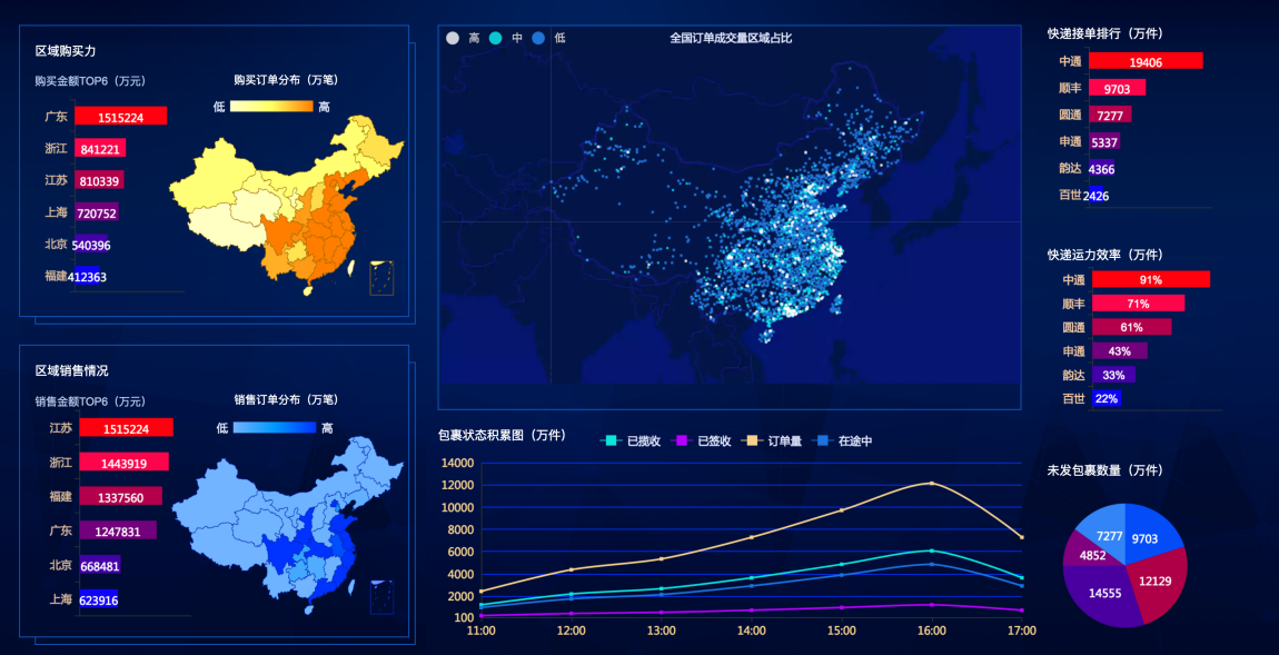 如何利用Smartbi、Tableau实现地图可视化展示？