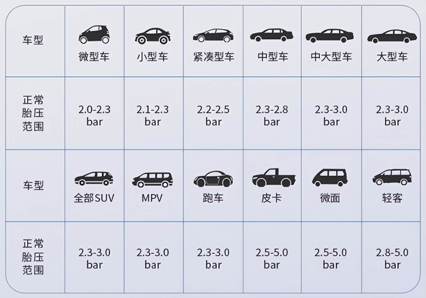 省钱养车，平价实用的汽车用品囤货清单