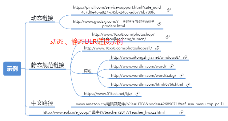 站内SEO优化需要优先处理的五大问题