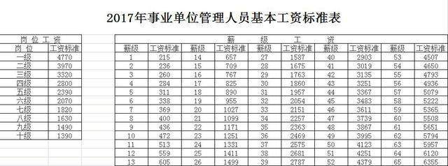 薪级工资一览表（医院薪级工资一览表）-第1张图片-华展网