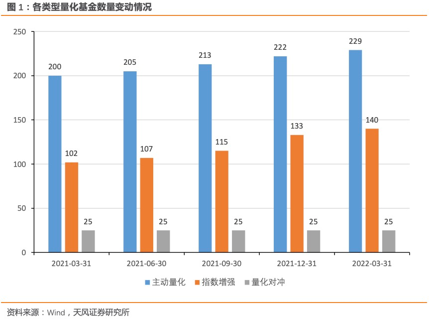 公募量化：无旗英雄