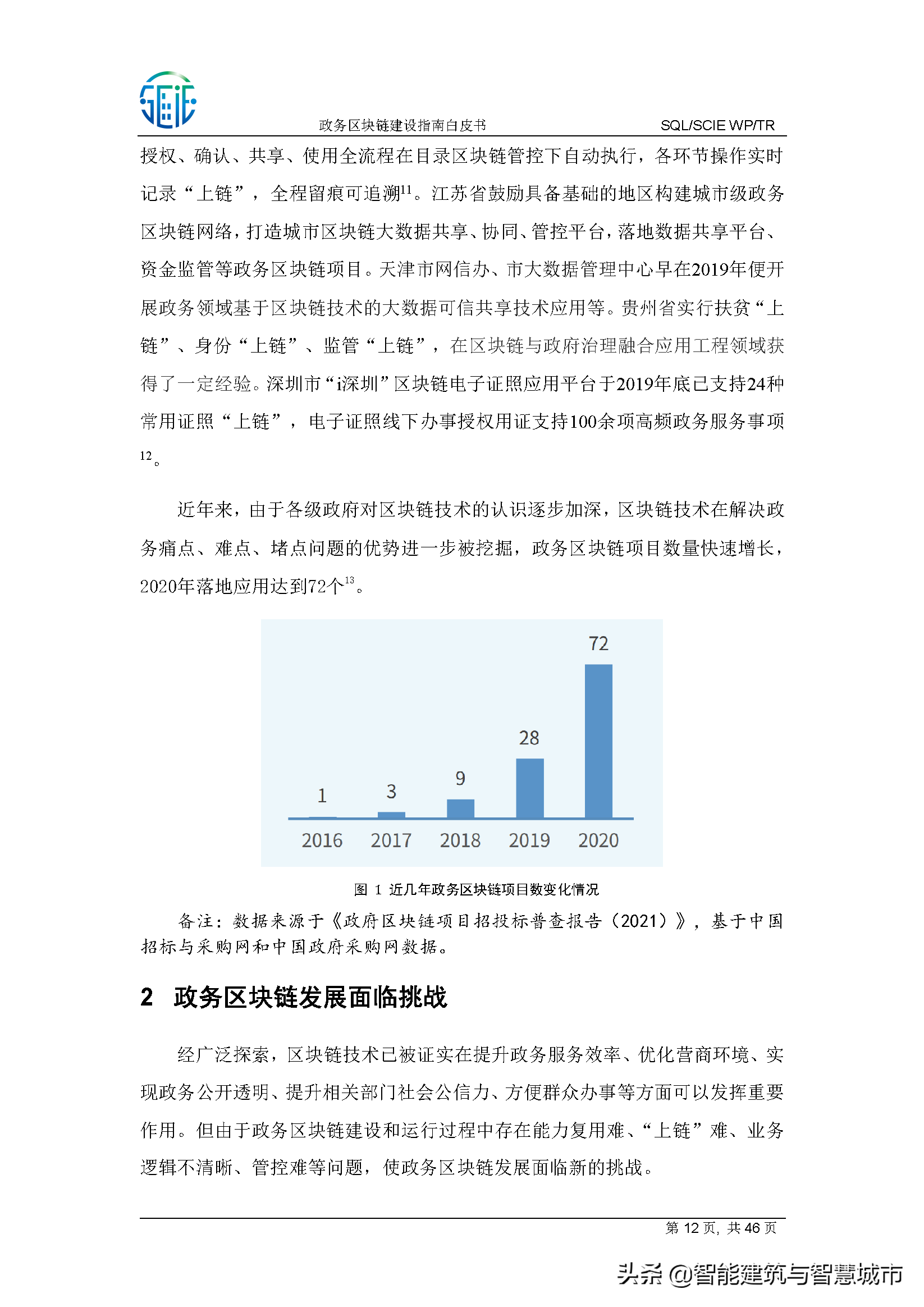 区块链建设指南白皮书——智慧城市产业生态圈