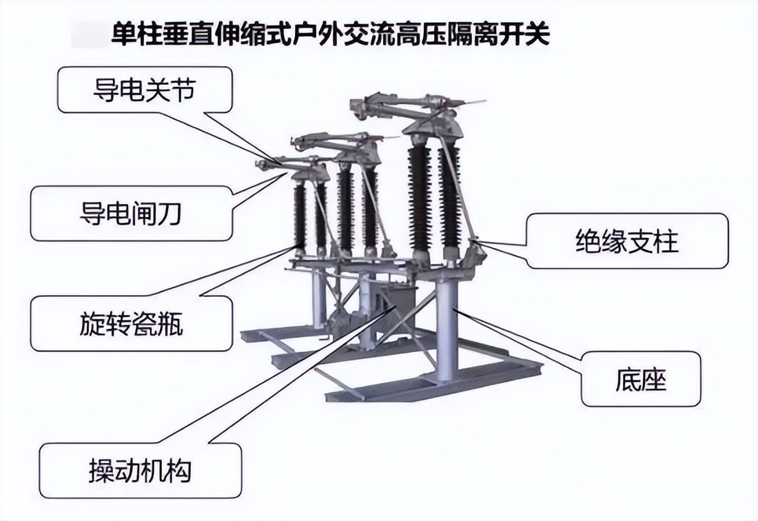 柱上开关结构图片