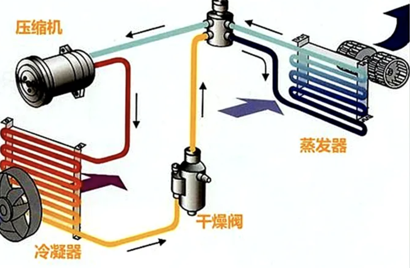 空调吹的风不冷是什么原因（空调吹的风不冷是为什么）-第3张图片-科灵网