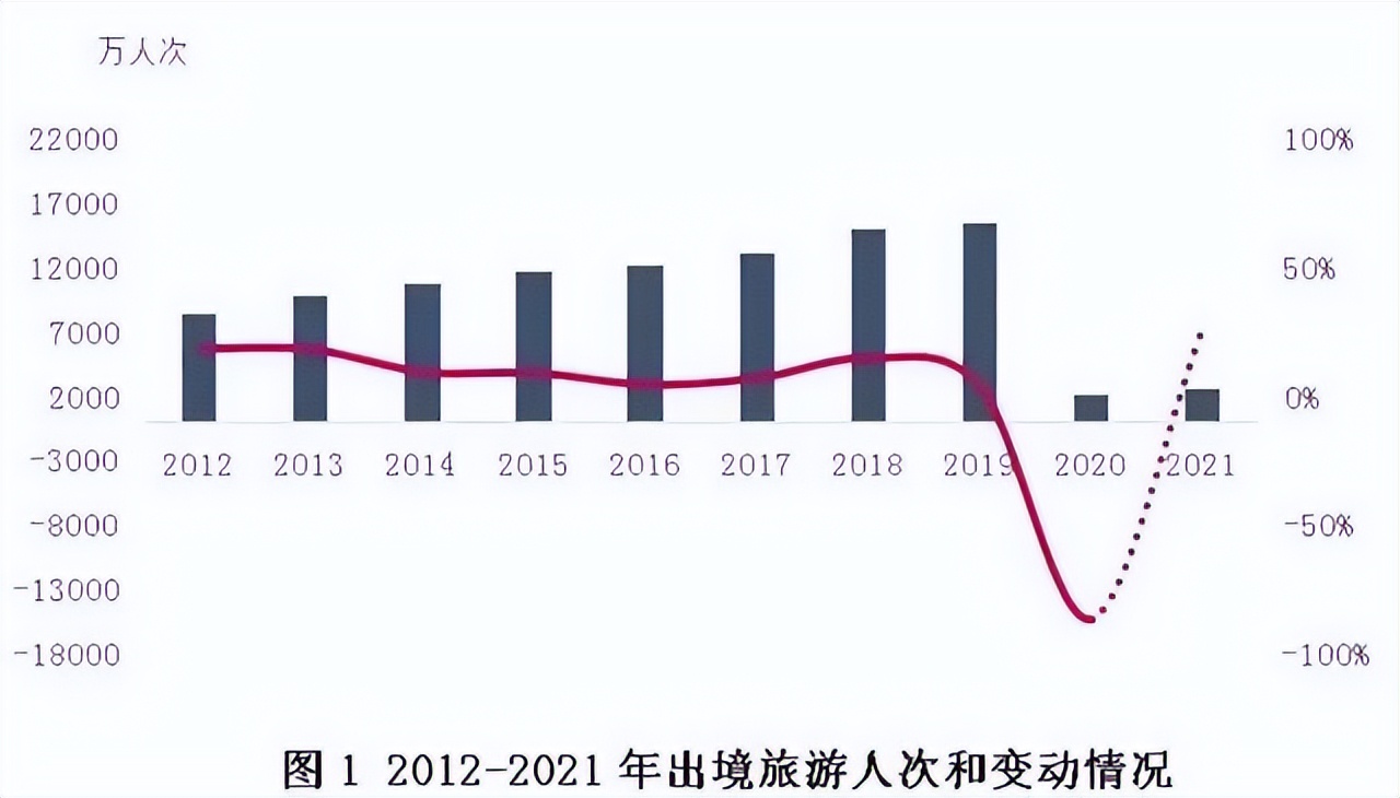 2022，我们又回到了“世界之窗”