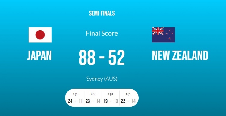 冲击6连冠，日本女篮88-52新西兰挺进亚洲杯决赛，不惧中国队