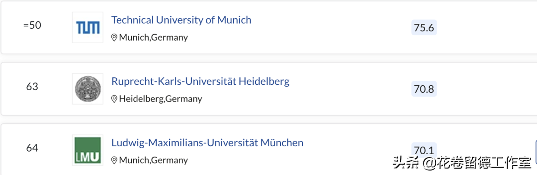 德国乌尔姆大学，德国乌尔姆大学排名