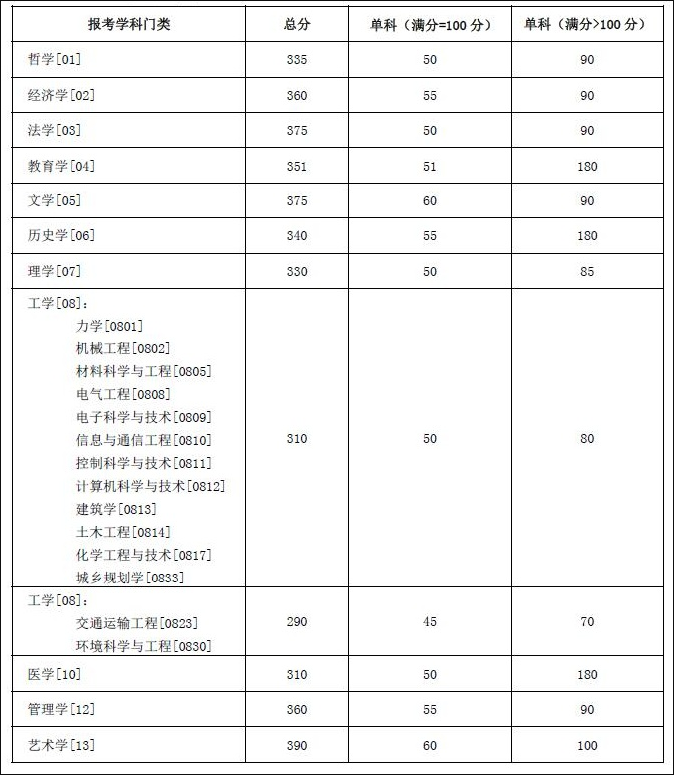 每日一校 | 湖南大学考情分析：研究生录取统计、王牌专业