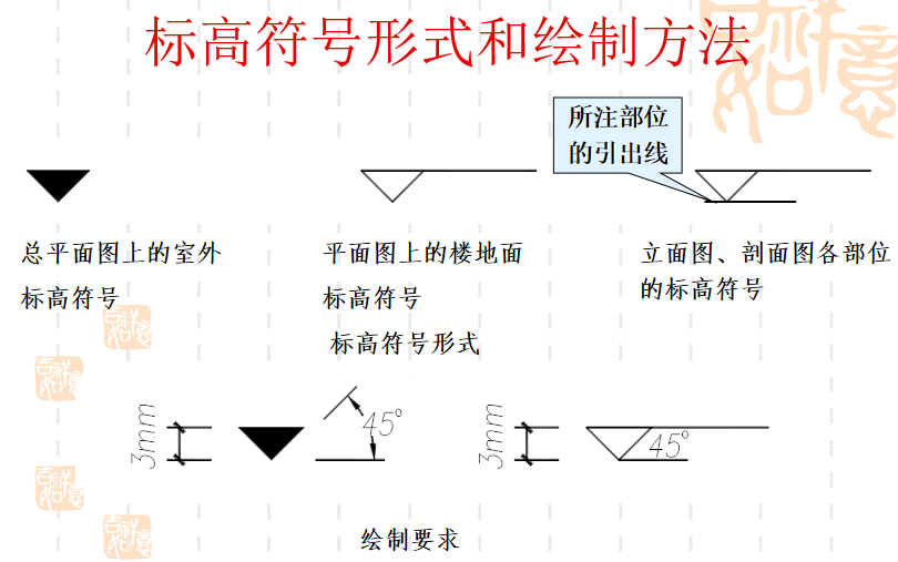 新手入门必看：房屋建筑结构施工图，图文讲解清晰明了，轻松上手