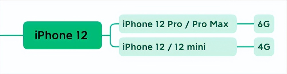 iphone12尺寸长宽高（iphone12 尺寸长宽厘米）-第7张图片-科灵网