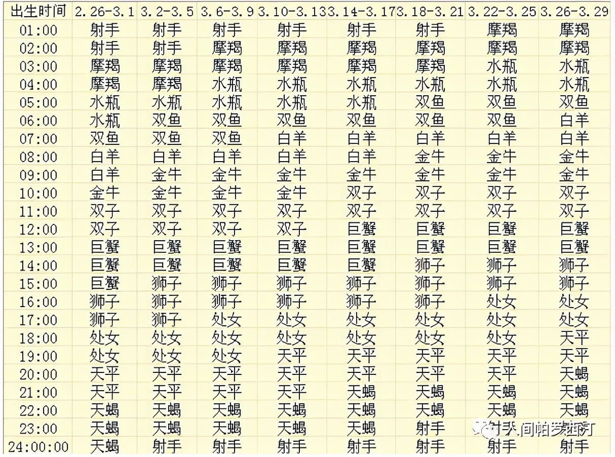 上升星座查询表，想知道自己的上升星座吗？快来看看