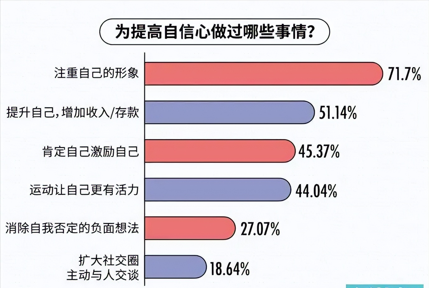 当你有这7个特征，说明你停滞太久，是时候去改变自己了