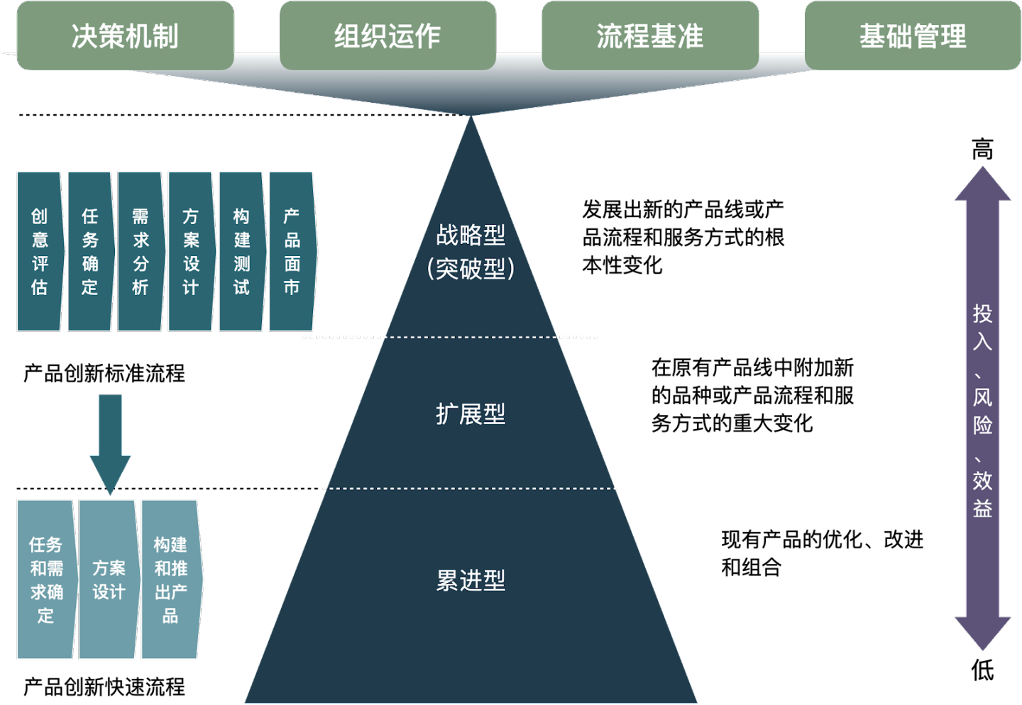 浅论数智化信贷：产品工厂体系搭建