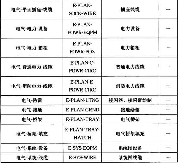 普通住宅新标准,住宅划分标准