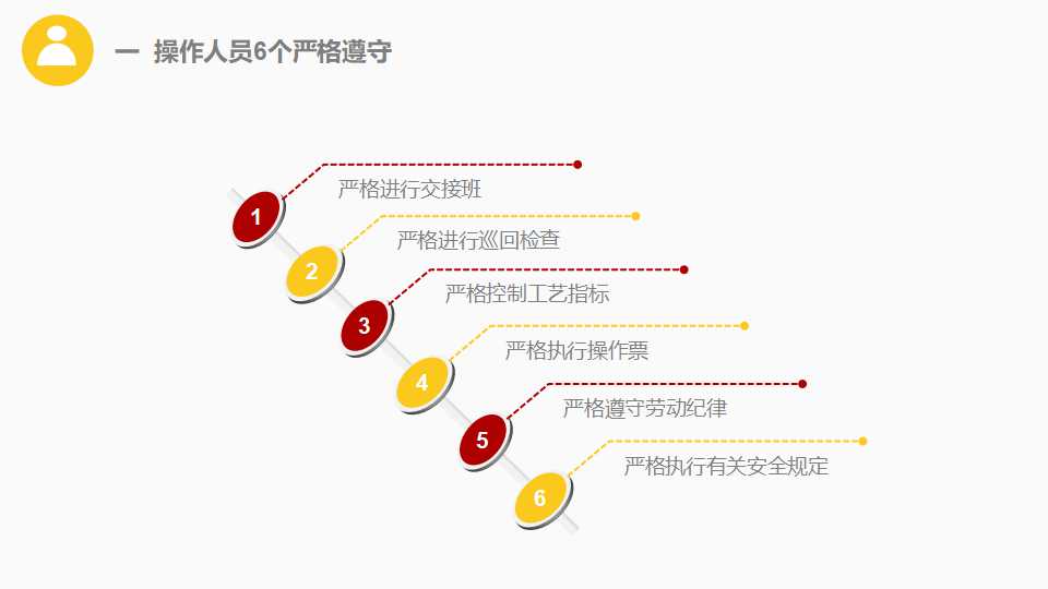 2021年安全生产工作总结（精品PPT）