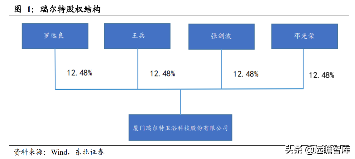 智能马桶领跑者，瑞尔特：先发优势+规模采购，行业王座难以撼动