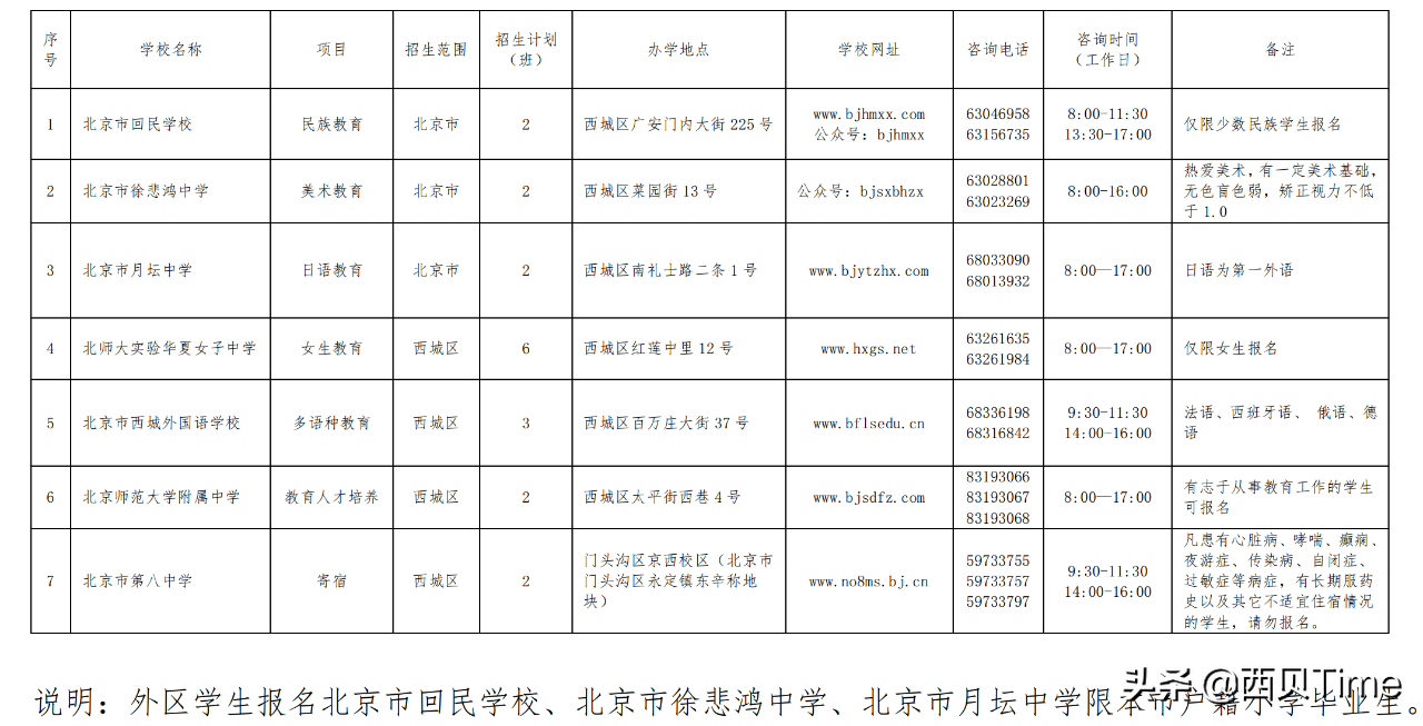 西城2022年初中入学意向填报开始，中考校额到校政策均享