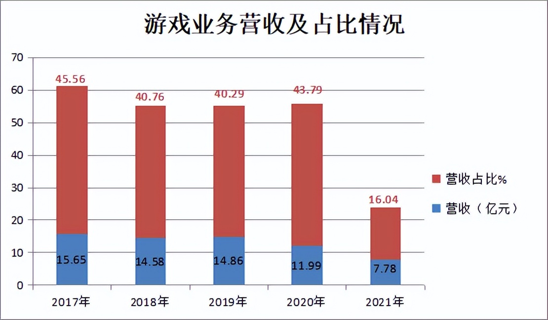 昆仑万维：投资色彩逐渐浓重 元宇宙业务能否扛起大旗？