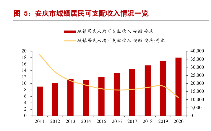 白酒行业2022年专题报告：高端酒平稳，区域酒表现优秀