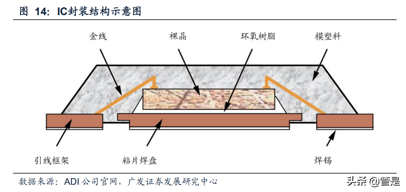 博威合金研究报告：新能源车连接器合金材料进入产能释放期