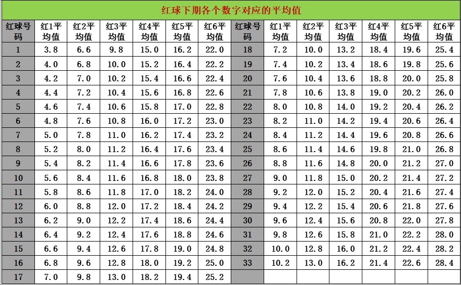 全场大小球(22015期，红球大小比连续1：5，并开出1组3连号和1组2连号)