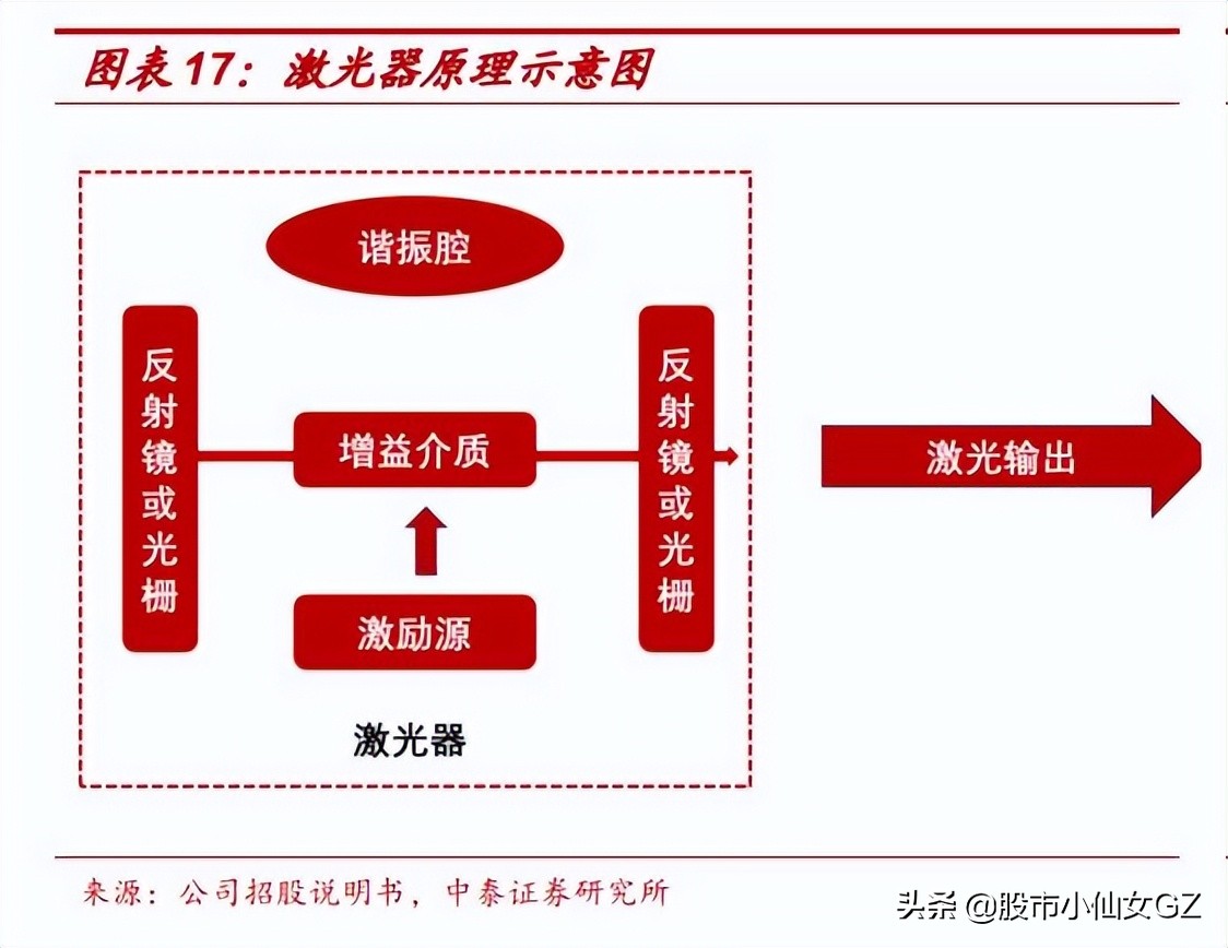 激光芯片国内市占率第一，打破国外技术垄断，获华为投资