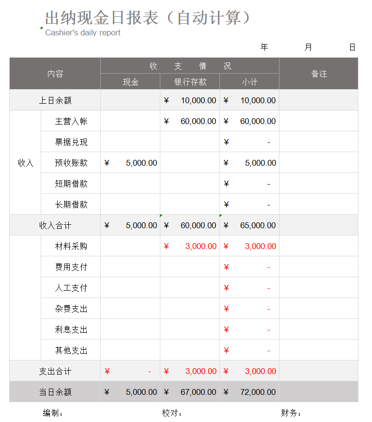 不愧是月薪8K的出纳，出纳报表都是如此的实用，建议收藏