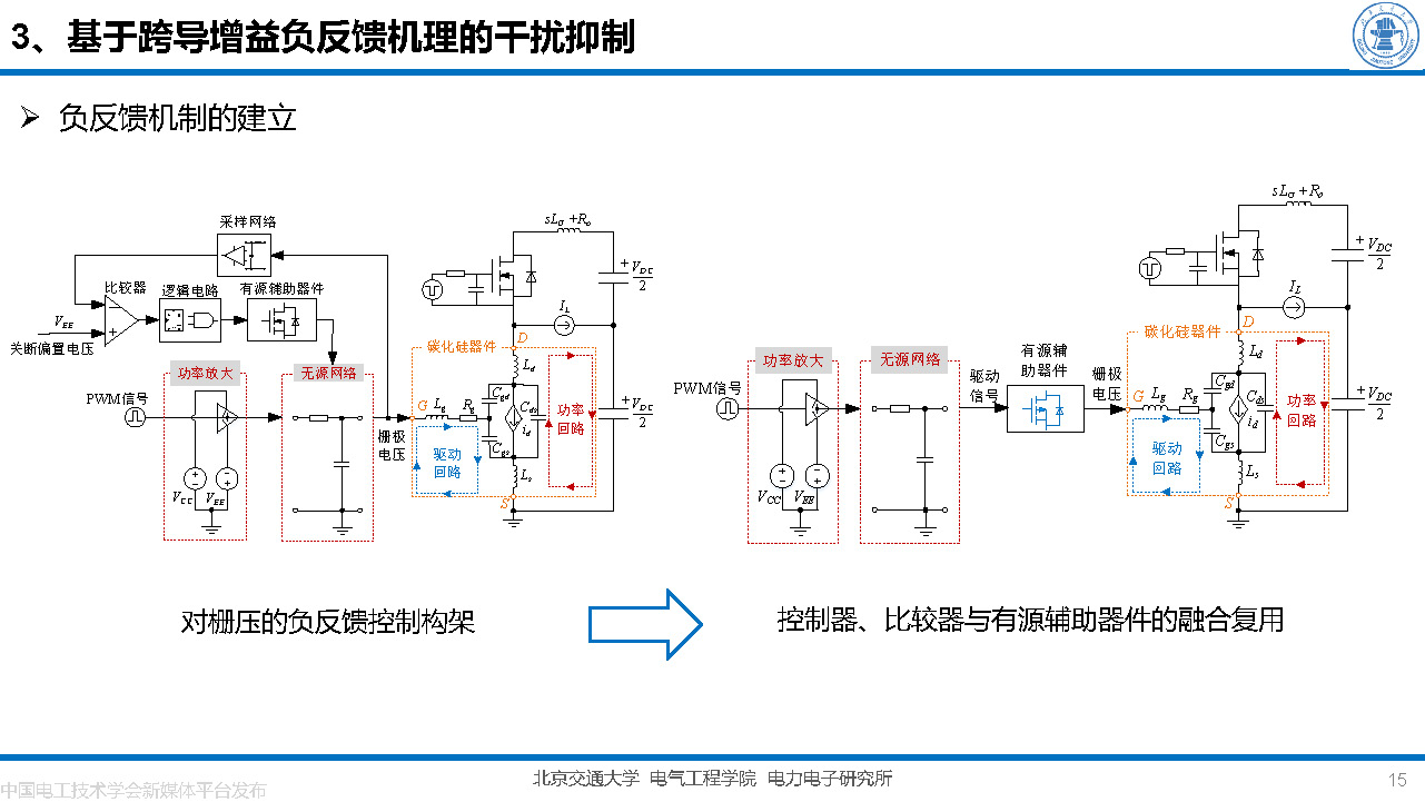 北京交大邵天驄講師：碳化硅MOSFET柵極振蕩的一種負(fù)反饋抑制方法