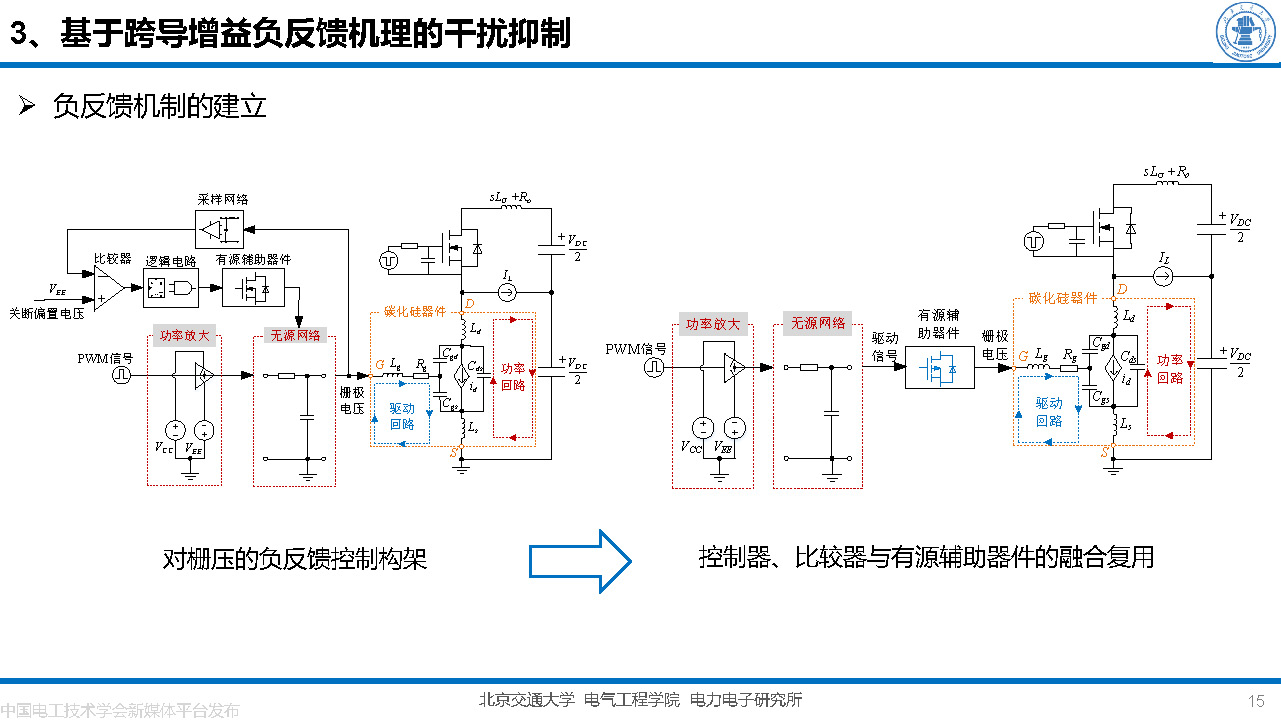 北京交大邵天骢讲师：碳化硅MOSFET栅极振荡的一种负反馈抑制方法