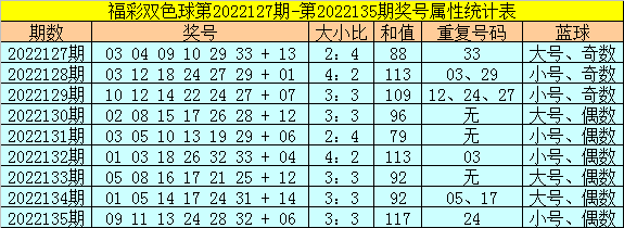 雙色球136期 雙色球最全歷史記錄-佳迪雙