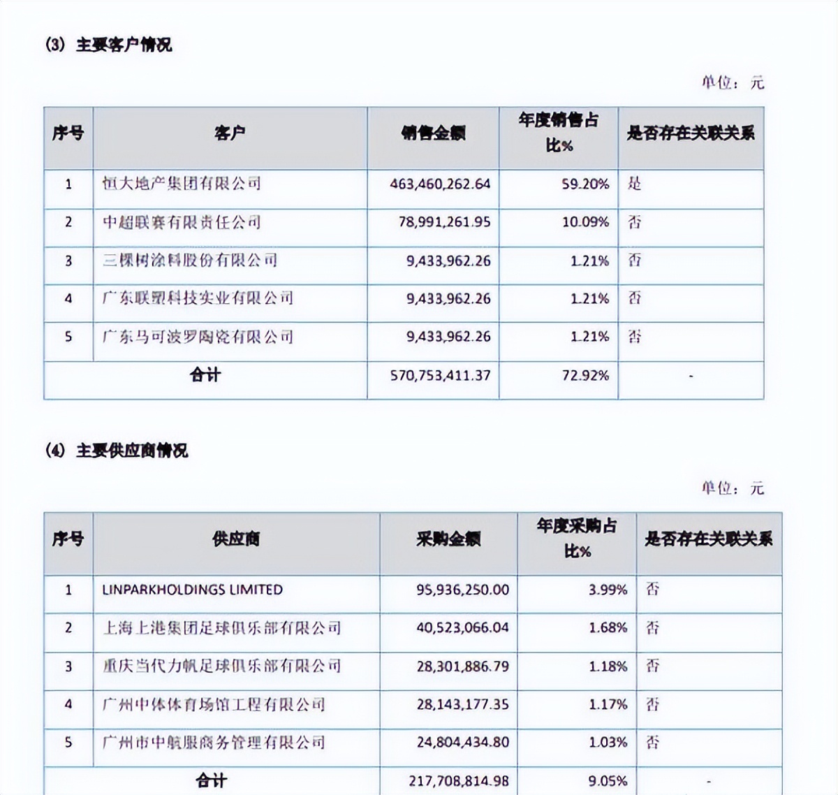 中超只剩國安什么意思（告別泰達的第520天，為什么那么多中超球隊選擇解散？）