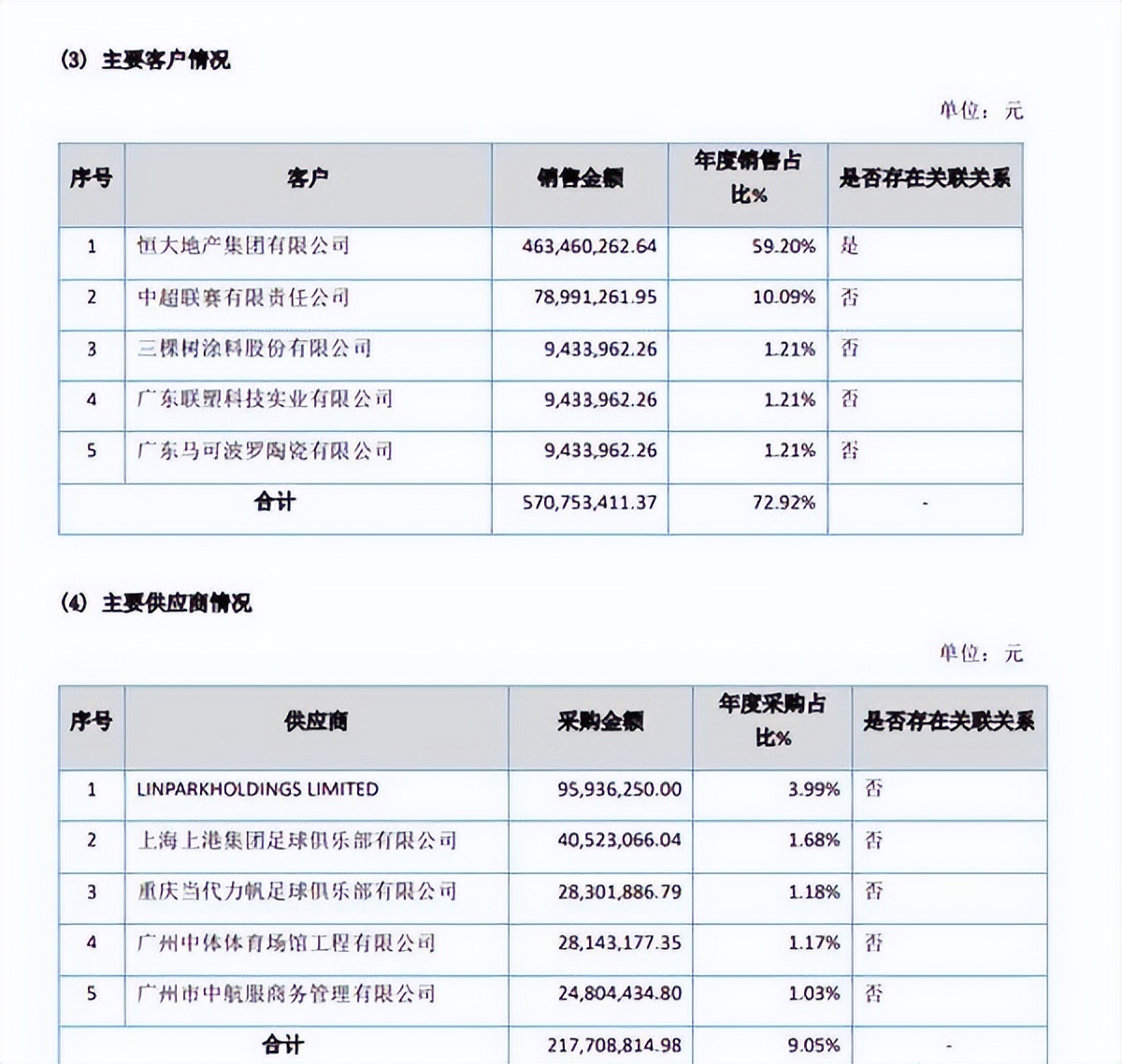 中超解散是什么原因(告别泰达的第520天，为什么那么多中超球队选择解散？)