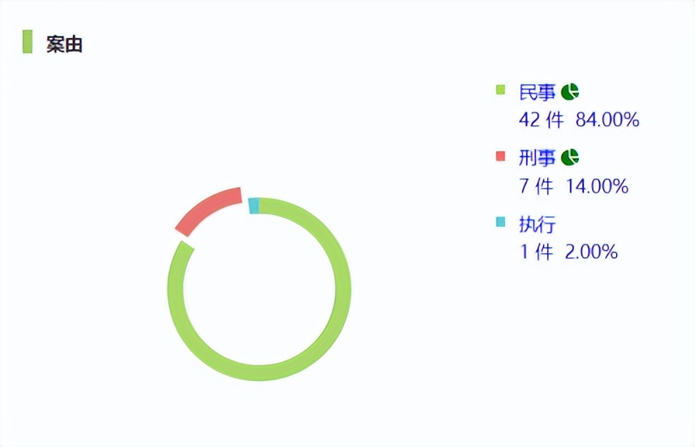 924后：虚拟货币“挖矿”法院裁判结果报告