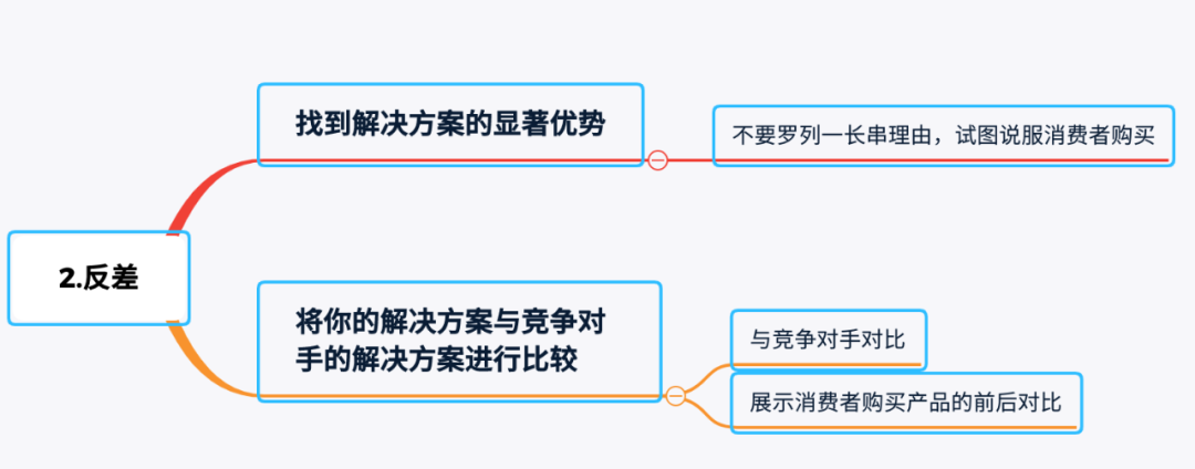 用科学说服他人，6种刺激直达原始大脑，提升成交效率