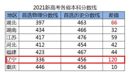 高考倒计时敲响，2022或成高考最难年，三大变化考生要重视