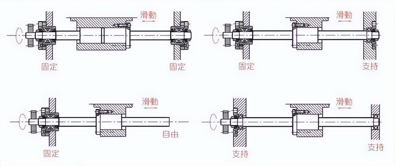 「专业知识」精密传动界的扛把子，聊聊滚珠丝杆的那些事