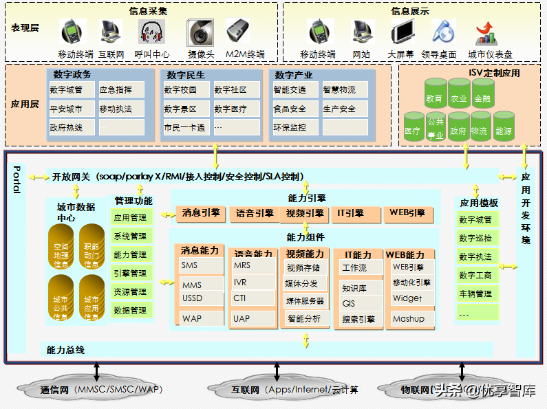 互联网+数字乡村项目建设方案（WORD）